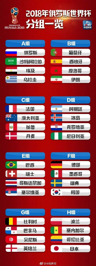 赛程世界杯:激情与梦想的全球狂欢盛宴 赛程世界杯:激情与梦想的全球狂欢盛宴