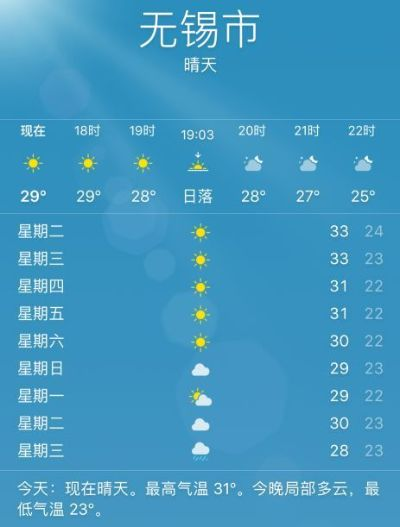 【无锡未来7天天气预报】无锡未来一周天气情况 【无锡未来7天天气预报】无锡未来一周天气情况