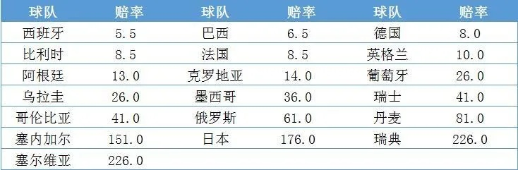 历届世界杯胜负比分表图:回顾经典对决与数据解析 历届世界杯胜负比分表图:回顾经典对决与数据解析