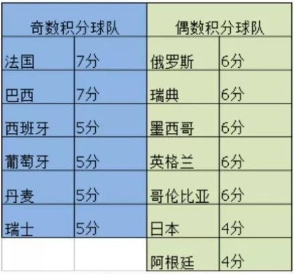 世界杯夺冠比分规则图:解读足球盛宴的胜负密码 世界杯夺冠比分规则图:解读足球盛宴的胜负密码