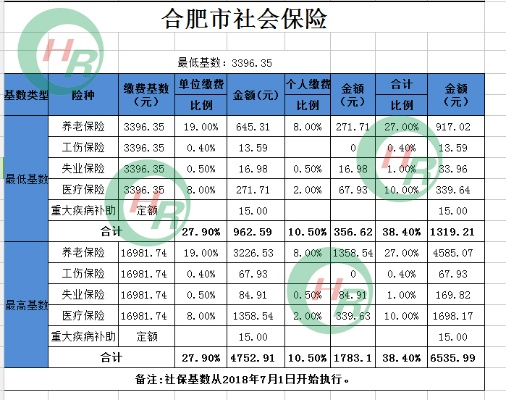 合肥市的养老金是多少钱 合肥市的养老金是多少钱