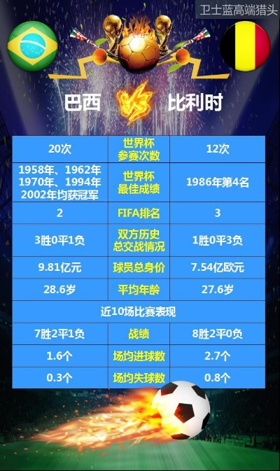 激战正酣!巴西世界杯阿根廷VS比利时精彩比分复盘 激战正酣!巴西世界杯阿根廷VS比利时精彩比分复盘