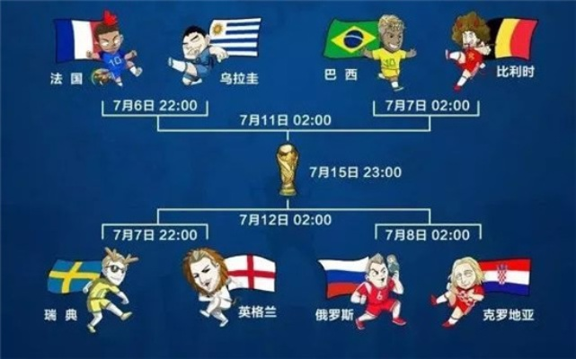 热血沸腾!我眼中的世界杯8强球队预测,谁能笑到? 热血沸腾!我眼中的世界杯8强球队预测,谁能笑到?
