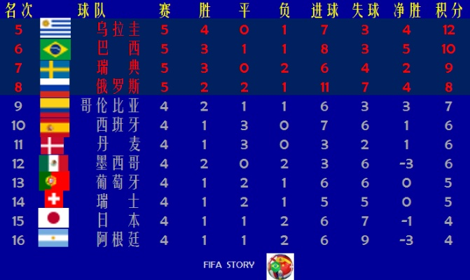 2016世界杯4强比分回顾:激情与遗憾交织的巅峰对决 2016世界杯4强比分回顾:激情与遗憾交织的巅峰对决