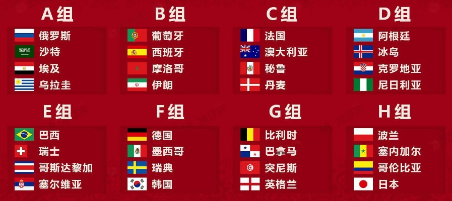 热血沸腾!我眼中的世界杯8强球队预测,谁能笑到? 热血沸腾!我眼中的世界杯8强球队预测,谁能笑到?