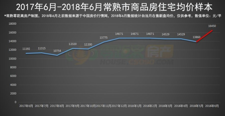 【常熟今日房价】2025年6月3日常熟房价是多少 【常熟今日房价】2025年6月3日常熟房价是多少