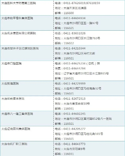大连市有什么医院 大连市有什么医院