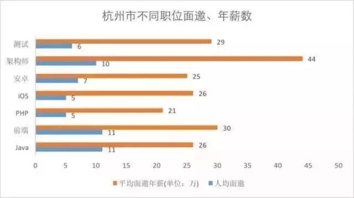 个人年薪12万在杭州处于什么水平? 个人年薪12万在杭州处于什么水平?