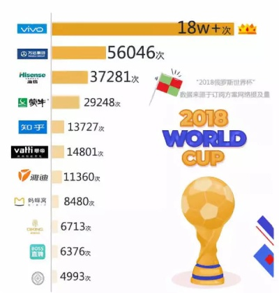 世界杯molog:足球赛事中的数据奥秘 世界杯molog:足球赛事中的数据奥秘