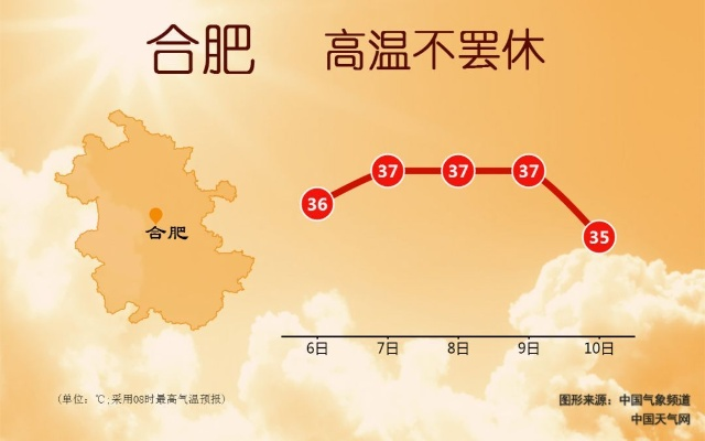 【合肥今日气温】2025年6月21日合肥气温是多少 【合肥今日气温】2025年6月21日合肥气温是多少