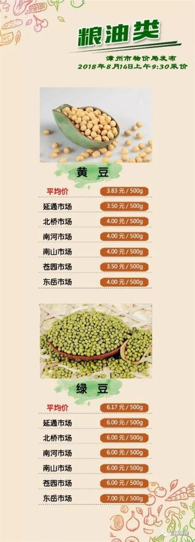 【福建今日菜价】2025年6月8日福建菜价是多少 【福建今日菜价】2025年6月8日福建菜价是多少