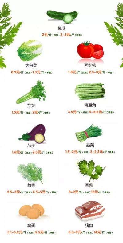 【天津今日菜价】2025年5月28日天津菜价是多少 【天津今日菜价】2025年5月28日天津菜价是多少