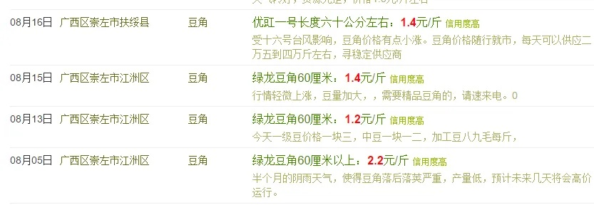 【桂林今日菜价】2025年8月7日桂林菜价是多少 【桂林今日菜价】2025年8月7日桂林菜价是多少