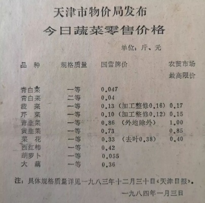 【天津今日菜价】2025年5月30日天津菜价是多少 【天津今日菜价】2025年5月30日天津菜价是多少