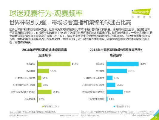 世界杯比分预测私信:揭秘背后的数据分析与球迷心理 世界杯比分预测私信:揭秘背后的数据分析与球迷心理