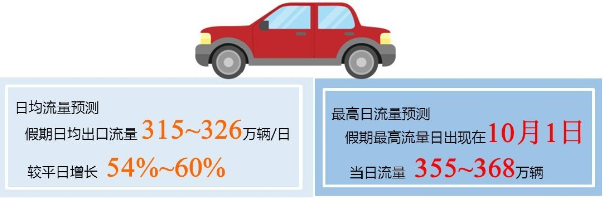 计时收费的交通工具相关长尾关键词有哪些 计时收费的交通工具相关长尾关键词有哪些