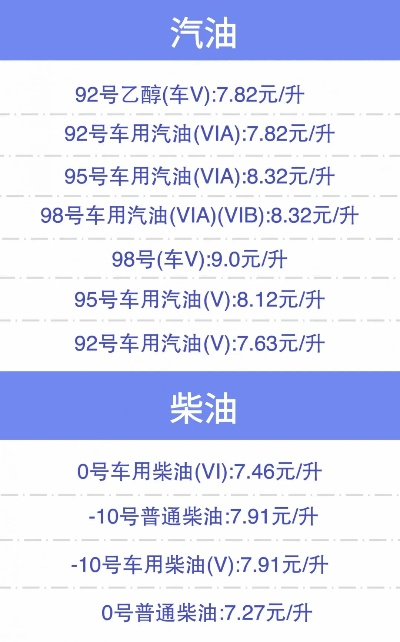 【常熟今日油价】2025年7月19日常熟油价是多少 【常熟今日油价】2025年7月19日常熟油价是多少