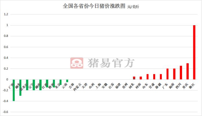 【常熟今日生猪价格】2025年3月28日常熟生猪价格是多少 【常熟今日生猪价格】2025年3月28日常熟生猪价格是多少