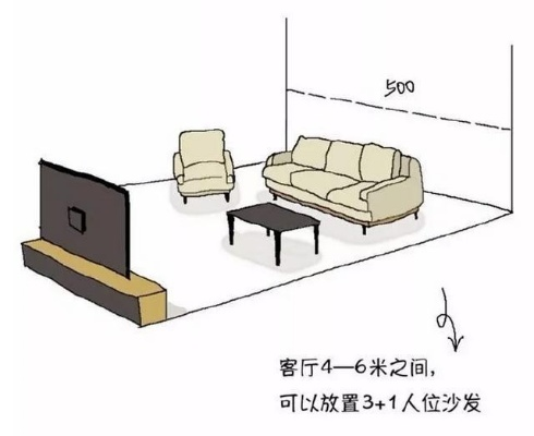 测量电视沙发距离的工具全部长尾关键词 测量电视沙发距离的工具全部长尾关键词