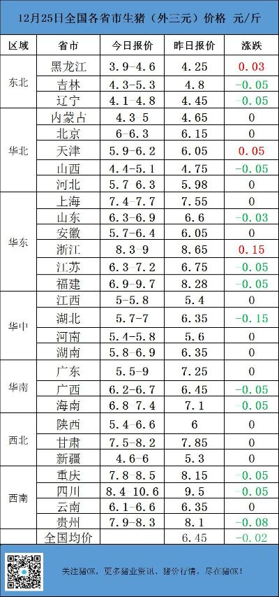 【天津今日生猪价格】2025年7月15日天津生猪价格是多少 【天津今日生猪价格】2025年7月15日天津生猪价格是多少
