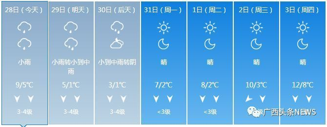 【桂林未来7天天气预报】桂林未来一周天气情况 【桂林未来7天天气预报】桂林未来一周天气情况