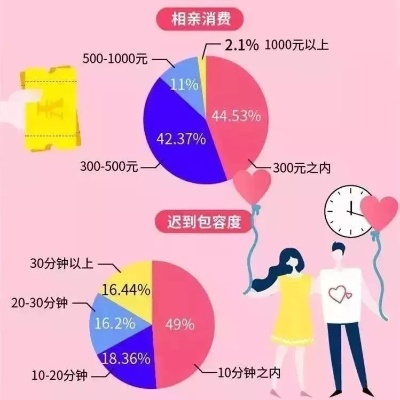 合肥市结婚彩礼有什么 合肥市结婚彩礼有什么
