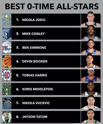NBA明星名字 nba球星英文名缩写