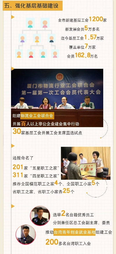 厦门市工会大厦在哪里啊 厦门市工会大厦在哪里啊