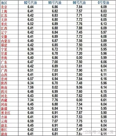 【合肥今日油价】2025年5月26日合肥油价是多少 【合肥今日油价】2025年5月26日合肥油价是多少