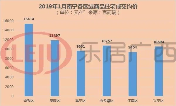 【南宁今日房价】2025年4月16日南宁房价是多少 【南宁今日房价】2025年4月16日南宁房价是多少