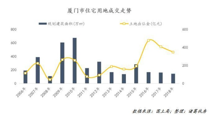 厦门 至尚江南的相关长尾关键词有哪些 厦门 至尚江南的相关长尾关键词有哪些
