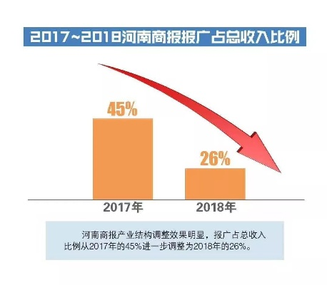高歌河南商转的相关长尾关键词有哪些 高歌河南商转的相关长尾关键词有哪些