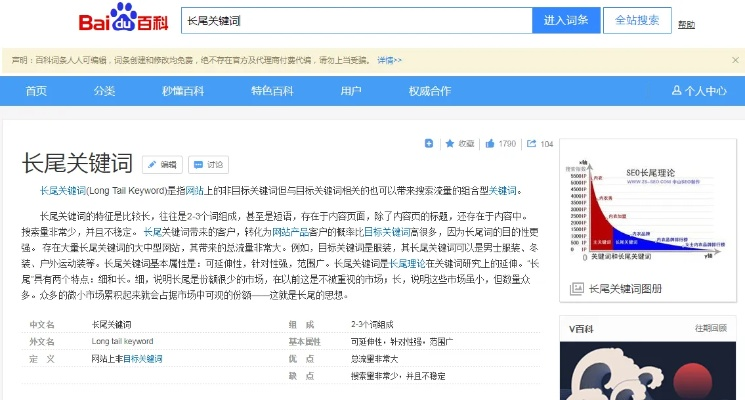 甜梦文库网站的长尾关键词是什么 甜梦文库网站的长尾关键词是什么
