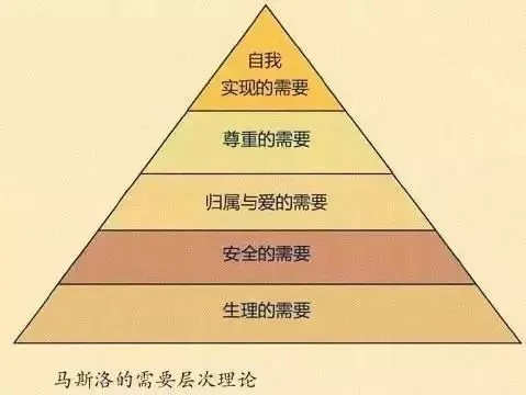从马斯洛需求层次理论看我的成长蜕变:一个普通人的心灵觉醒之旅 从马斯洛需求层次理论看我的成长蜕变:一个普通人的心灵觉醒之旅