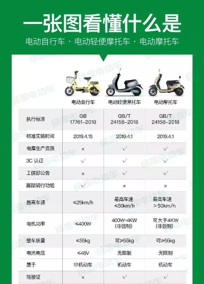 桂林市哪里可以洗电动车 桂林市哪里可以洗电动车