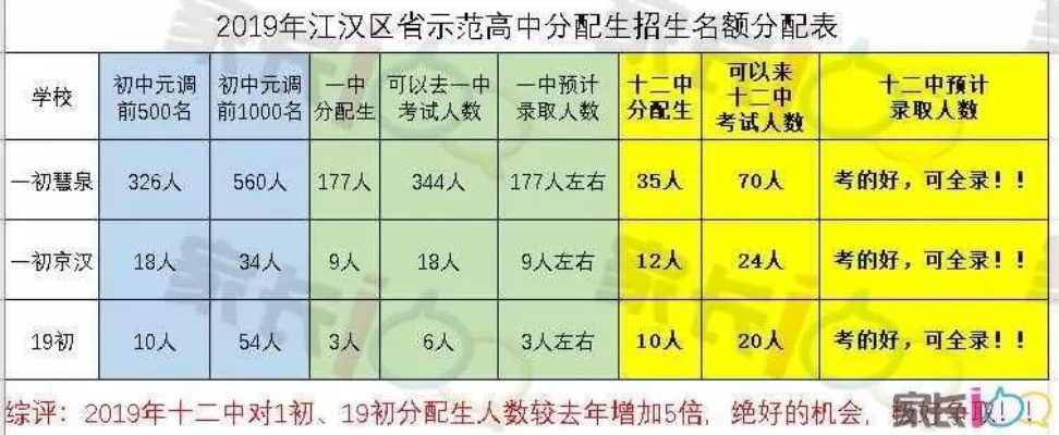 汉南一中怎么样升学率? 汉南一中怎么样升学率?