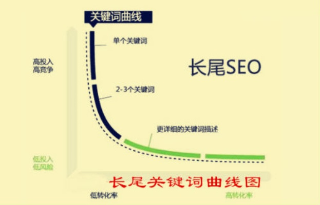 赢博体育官方网站相关长尾关键词有哪些 赢博体育官方网站相关长尾关键词有哪些