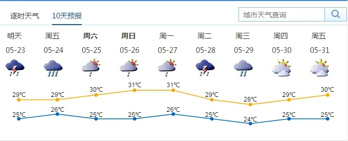 【深圳6月29日天气预报】2025年6月29日深圳天气情况 【深圳6月29日天气预报】2025年6月29日深圳天气情况