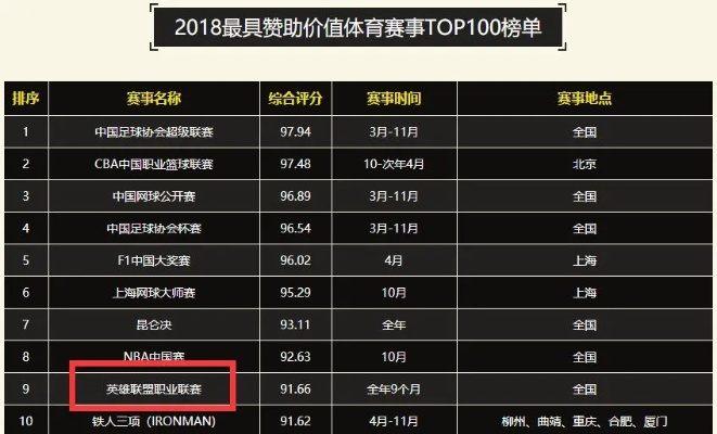 做NBA球队赞助商需要多少资金投入? 做NBA球队赞助商需要多少资金投入?