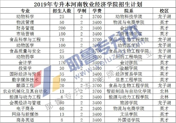 河南助力专升本怎么样 河南助力专升本怎么样