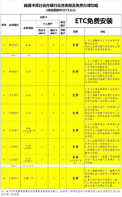 厦门市哪个地方能更改etc信息 厦门市哪个地方能更改etc信息