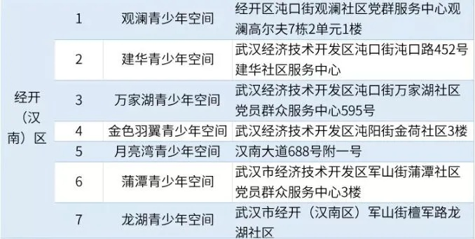 武汉市洪山区是什么级别 武汉市洪山区是什么级别