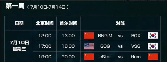 LG世界杯中韩对决:激情碰撞,谁能脱颖而出? LG世界杯中韩对决:激情碰撞,谁能脱颖而出?