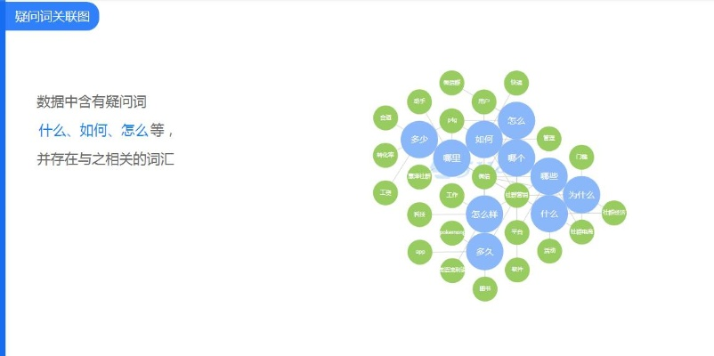 善心汇合肥相关长尾关键词有哪些 善心汇合肥相关长尾关键词有哪些