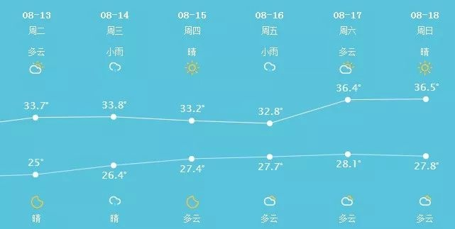 【常熟今日气温】2025年5月3日常熟气温是多少 【常熟今日气温】2025年5月3日常熟气温是多少