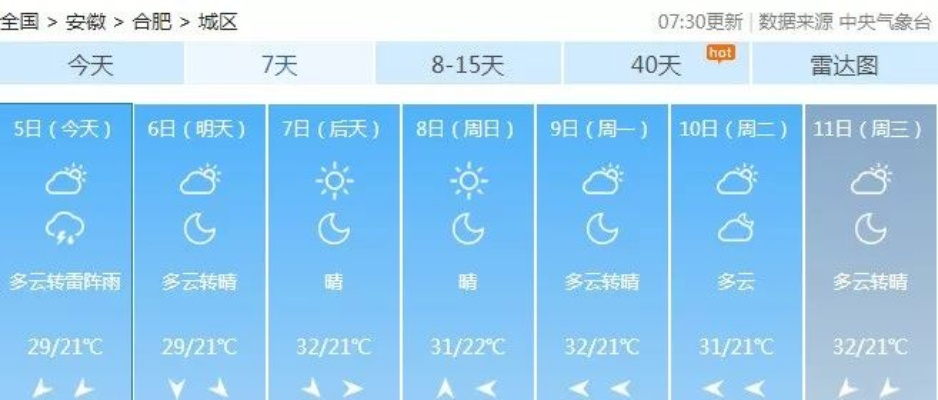 【合肥未来15天天气预报】合肥未来15天气情况查询 【合肥未来15天天气预报】合肥未来15天气情况查询