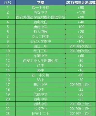 2019年西安市七十八中学升学率? 2019年西安市七十八中学升学率?