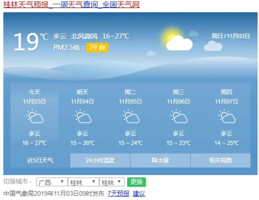 【桂林今日气温】2025年11月29日桂林气温是多少 【桂林今日气温】2025年11月29日桂林气温是多少