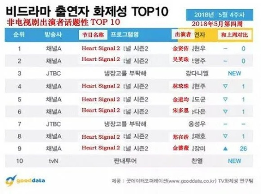 韩国直播为何火爆全球?揭秘年轻人沉迷的3大原因 韩国直播为何火爆全球?揭秘年轻人沉迷的3大原因