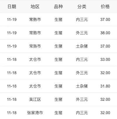 【常熟今日生猪价格】2025年5月5日常熟生猪价格是多少 【常熟今日生猪价格】2025年5月5日常熟生猪价格是多少
